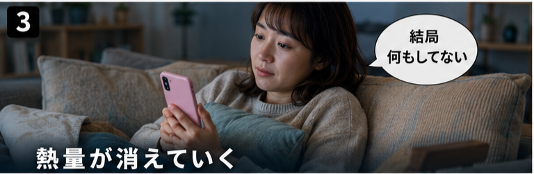 熱量が消えていく