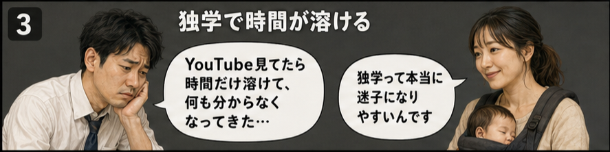 独学で時間が溶ける
