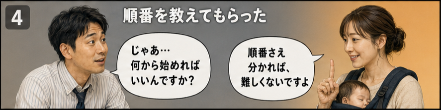 順番を教えてもらった