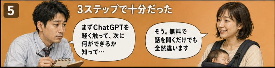 3ステップで十分だった